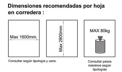 A47 RPL dimensiones recomendadas 1