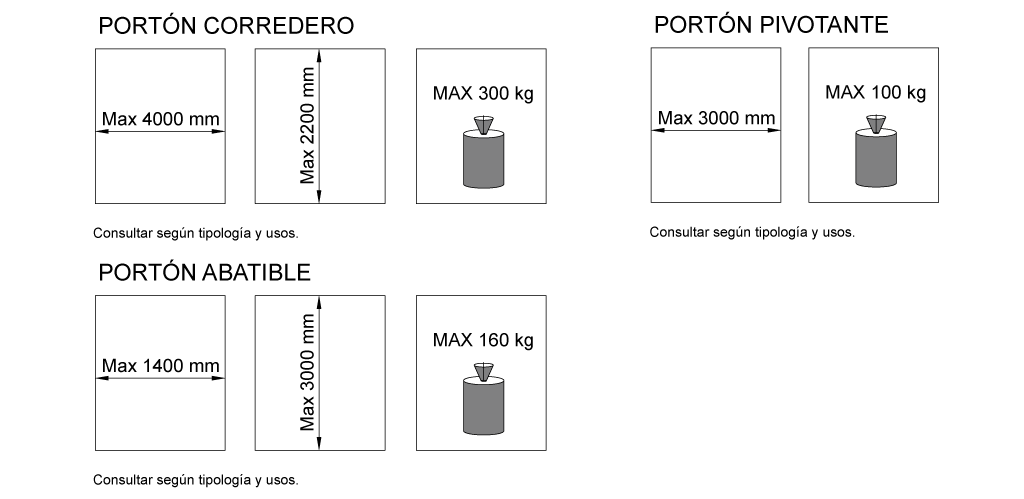 portonadimensiones